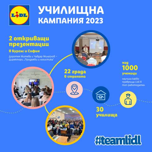 С презентации в над 30 училища в 22 града  Доротея Митева и Чавдар Михайлов запознаха над 1000 ученици какво превръща Лидл в топ работодател